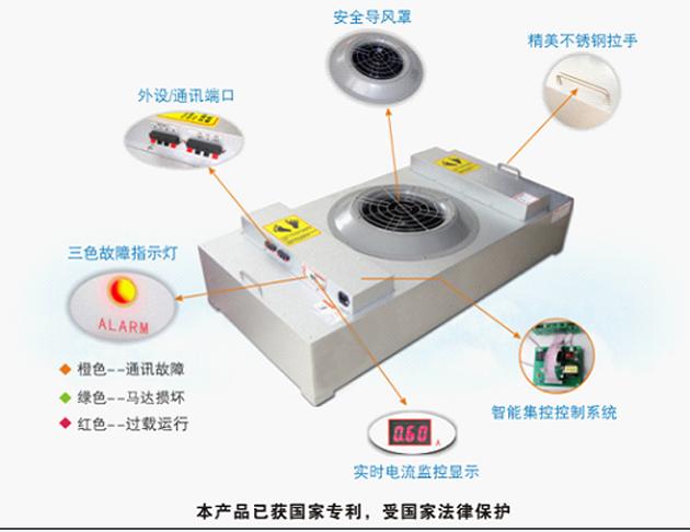 FFU風(fēng)機(jī)過濾單元導(dǎo)圖