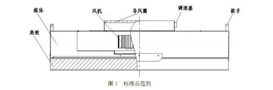 FFU風(fēng)機(jī)過(guò)濾單元結(jié)構(gòu)及特點(diǎn)